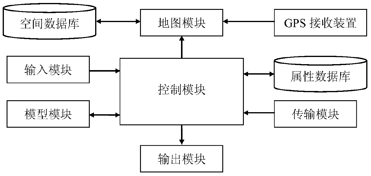 Method and system for making precise crop cultivation scheme through smart mobile phone and GPS (global positioning system)