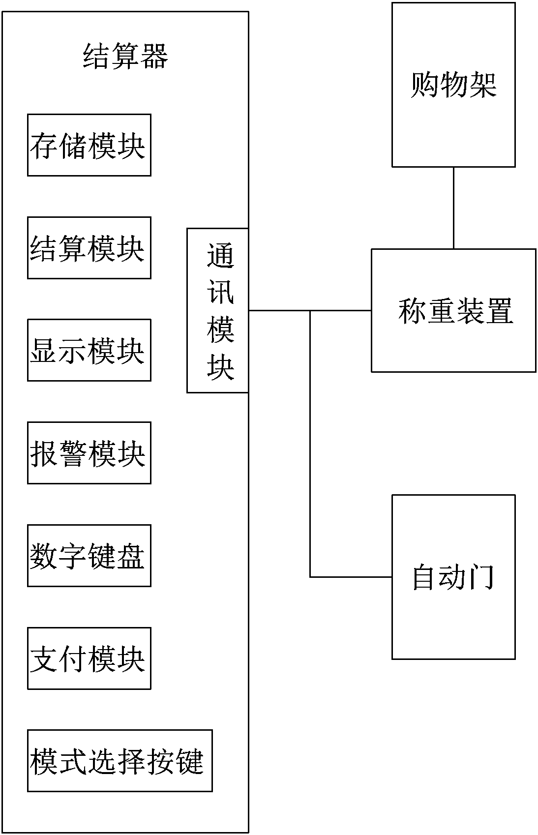 Automatic weighing and settlement system