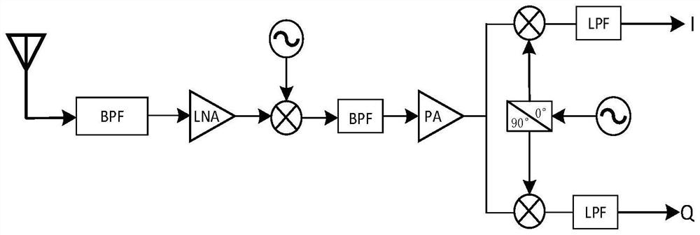 Frequency band reconfigurable radio frequency receiver front end for multi-standard communication