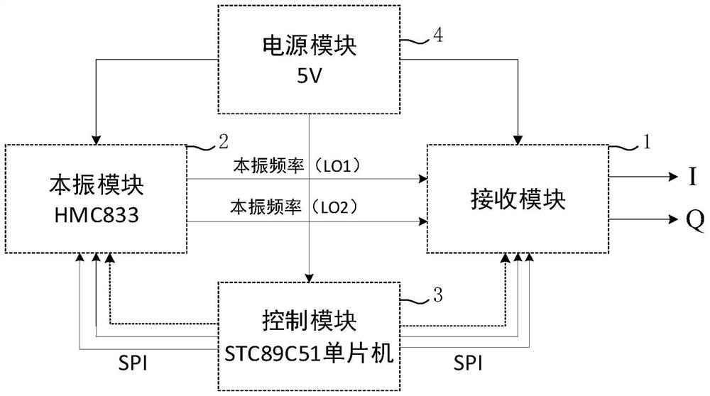 Frequency band reconfigurable radio frequency receiver front end for multi-standard communication