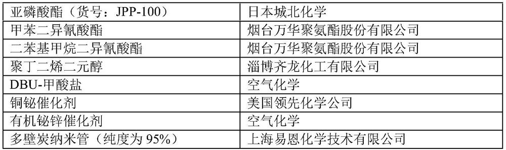 Solvent-free polyurethane capable of absorbing grains and preparation method thereof