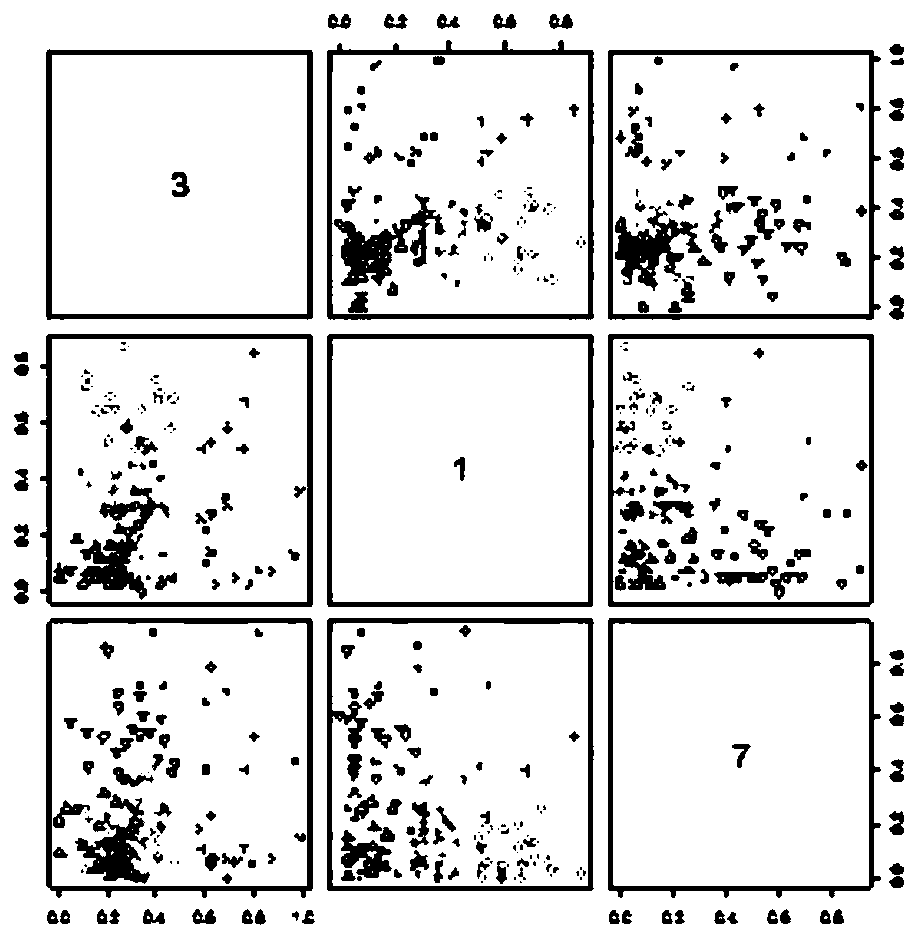 Power big user segmentation method based on improved AP and K-means clustering