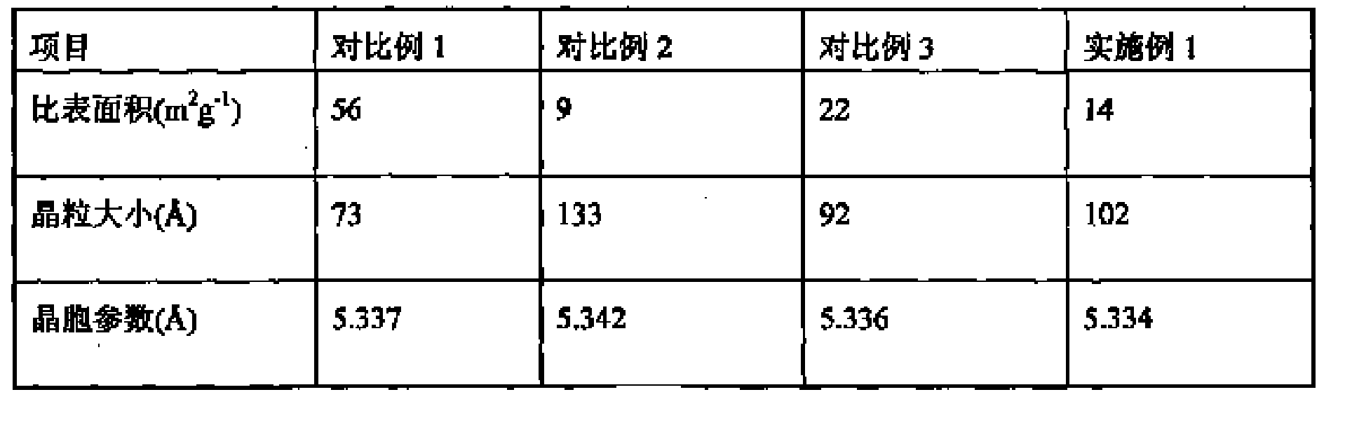 Forced aging apparatus and technique for motor vehicle vent gas purification catalysis material