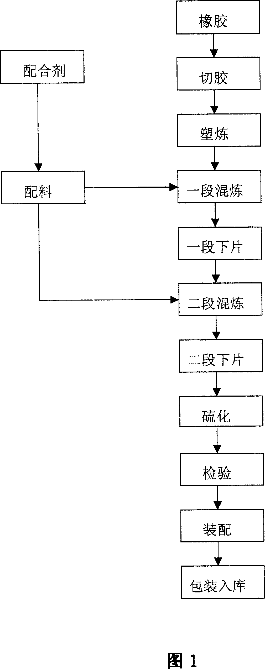 Color-change resistant latch-locked valve cock rubber formula and method for making same