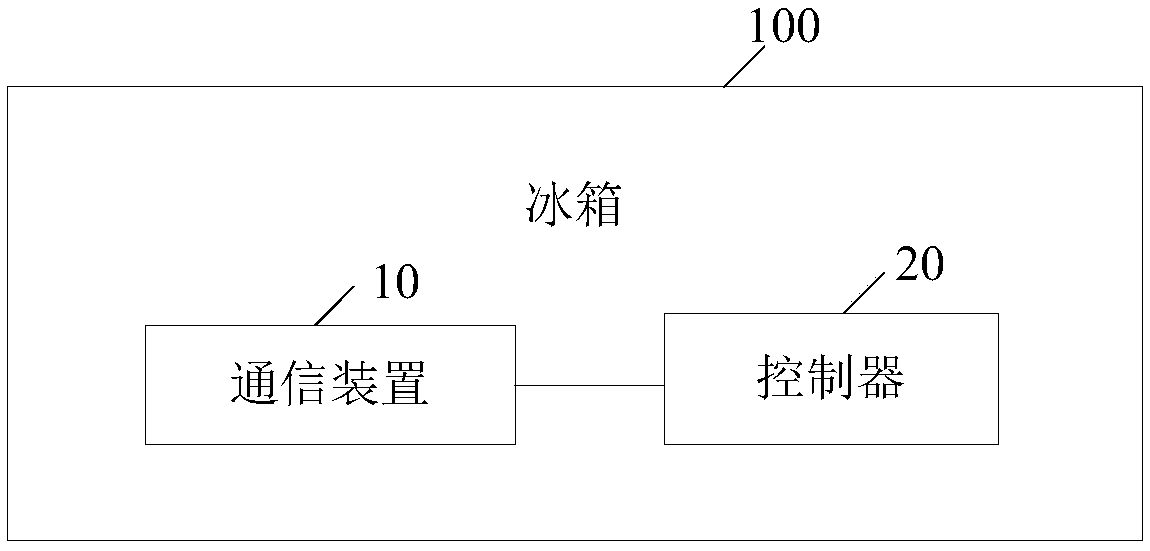 Method and system for upgrading refrigerator controller software, refrigerator and storage medium