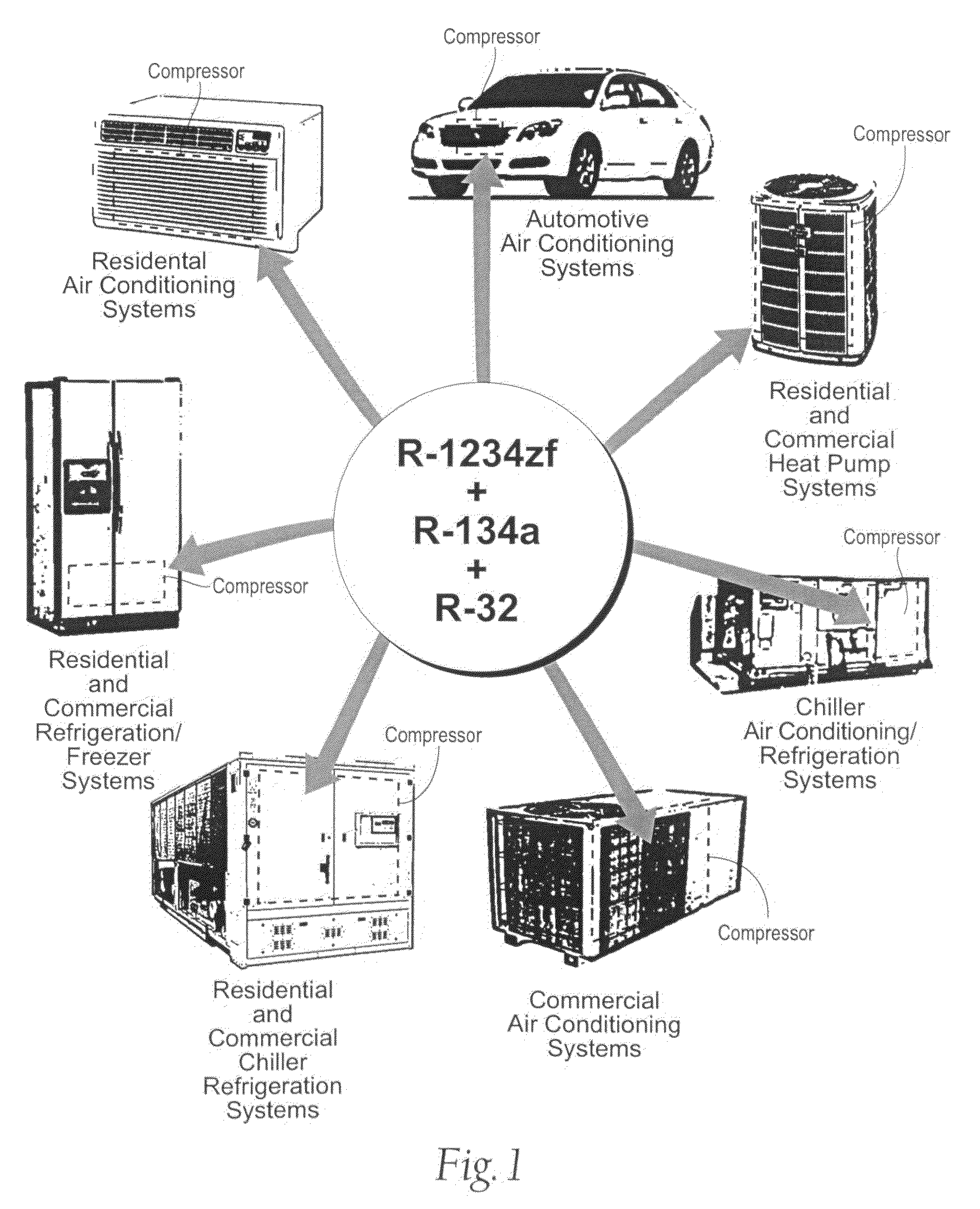 Heat transfer compositions