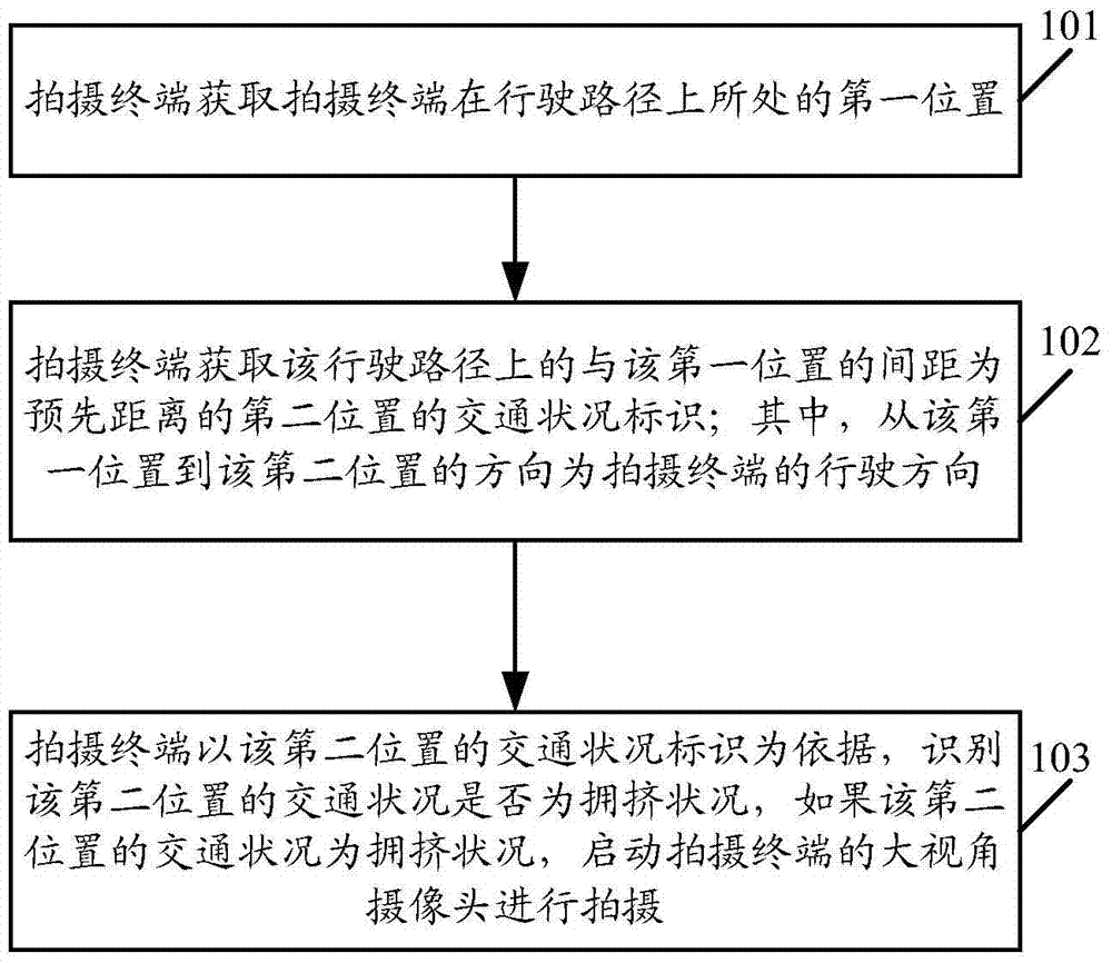 A method and system for starting a camera with a large viewing angle, and a shooting terminal