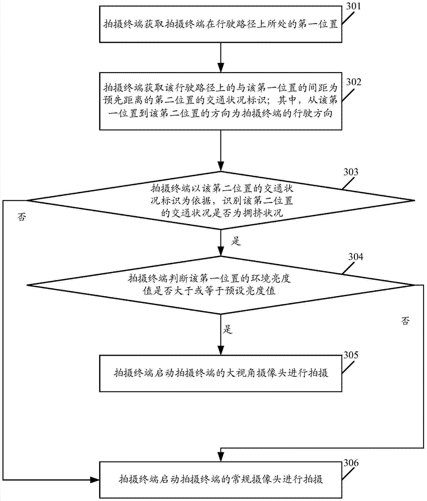 A method and system for starting a camera with a large viewing angle, and a shooting terminal