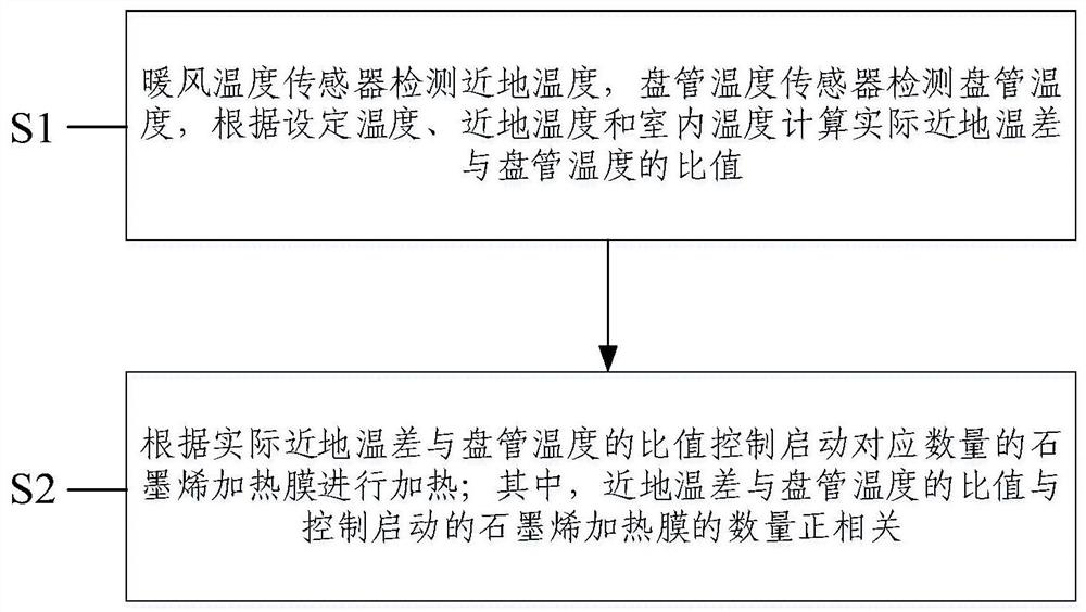 A kind of control method of graphene under-ventilation air conditioner and graphene under-ventilation air conditioner