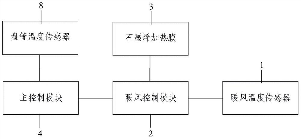 A kind of control method of graphene under-ventilation air conditioner and graphene under-ventilation air conditioner