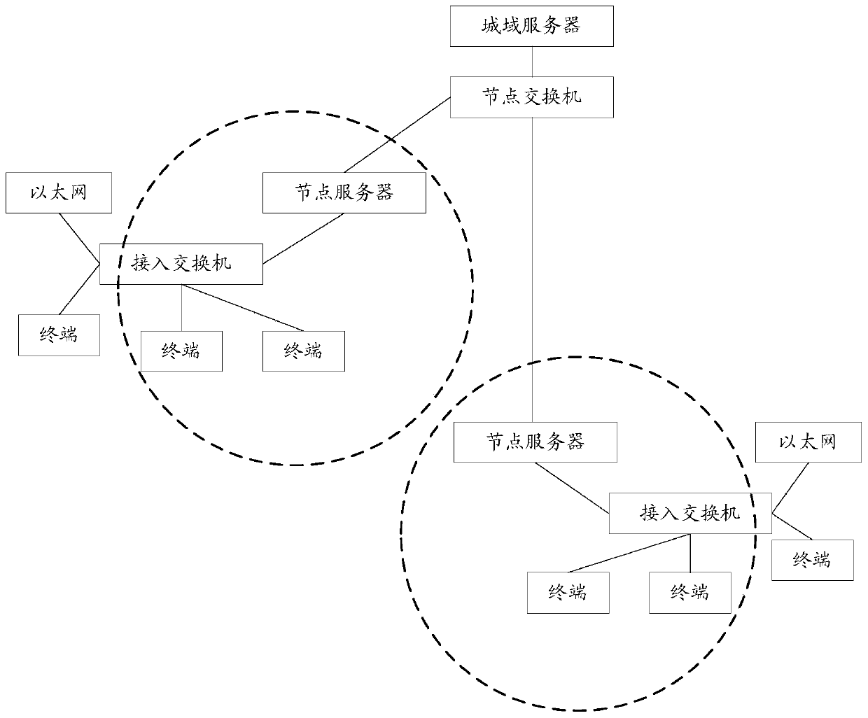 Data processing method and device and storage medium