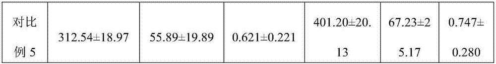 Ammoniation coarse feed for hybrid beef cattle and preparation method of ammoniation coarse feed