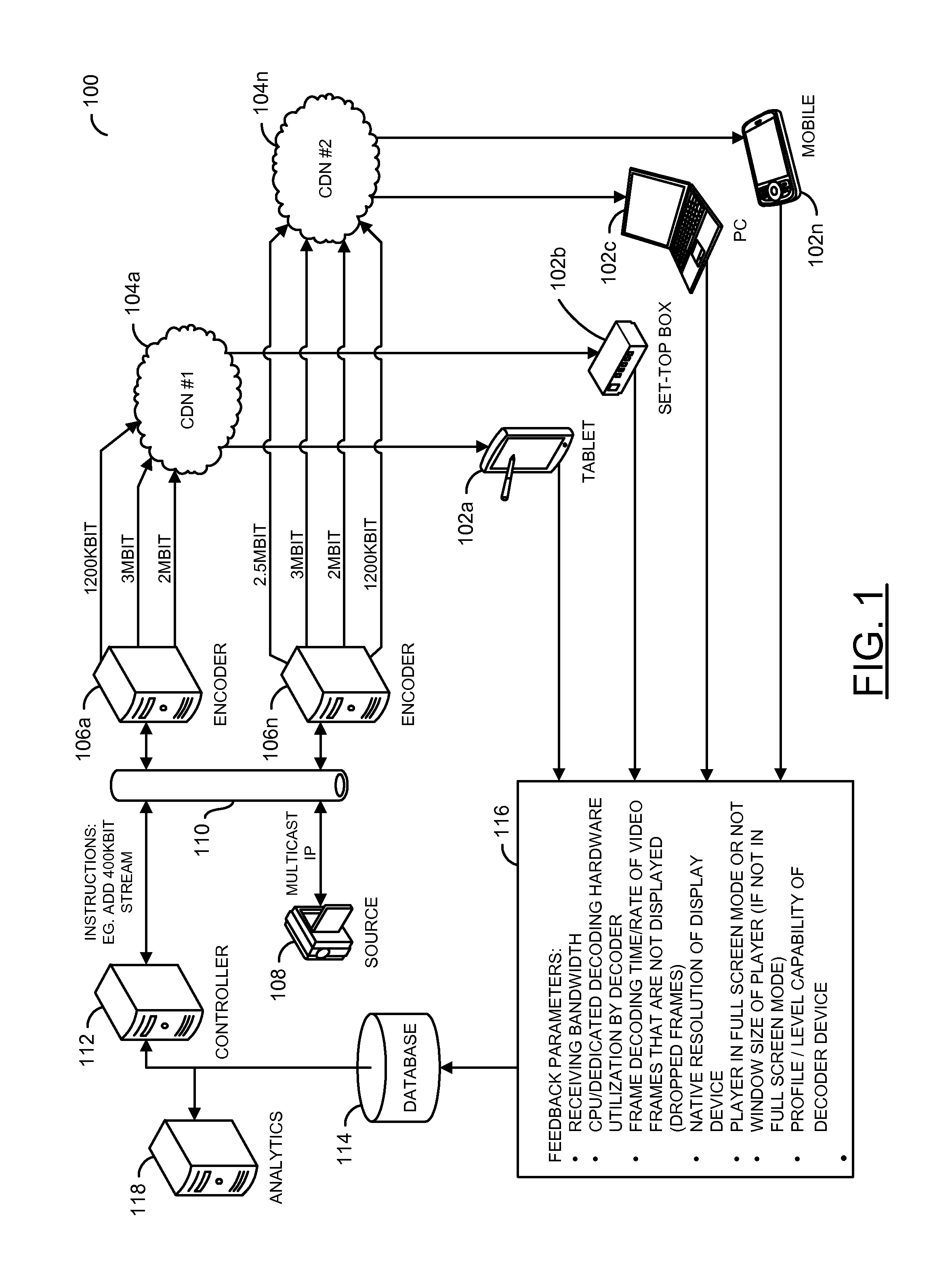 Feedback optimized video coding parameters