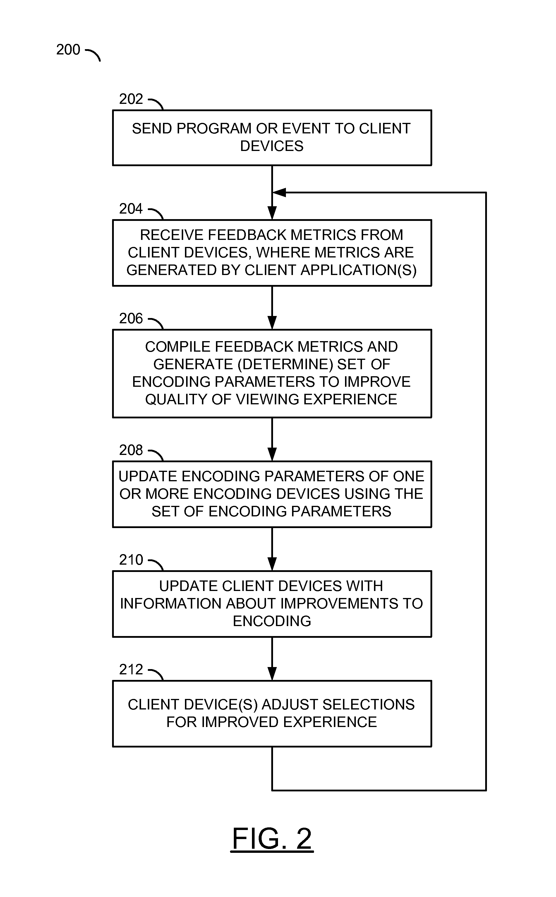 Feedback optimized video coding parameters