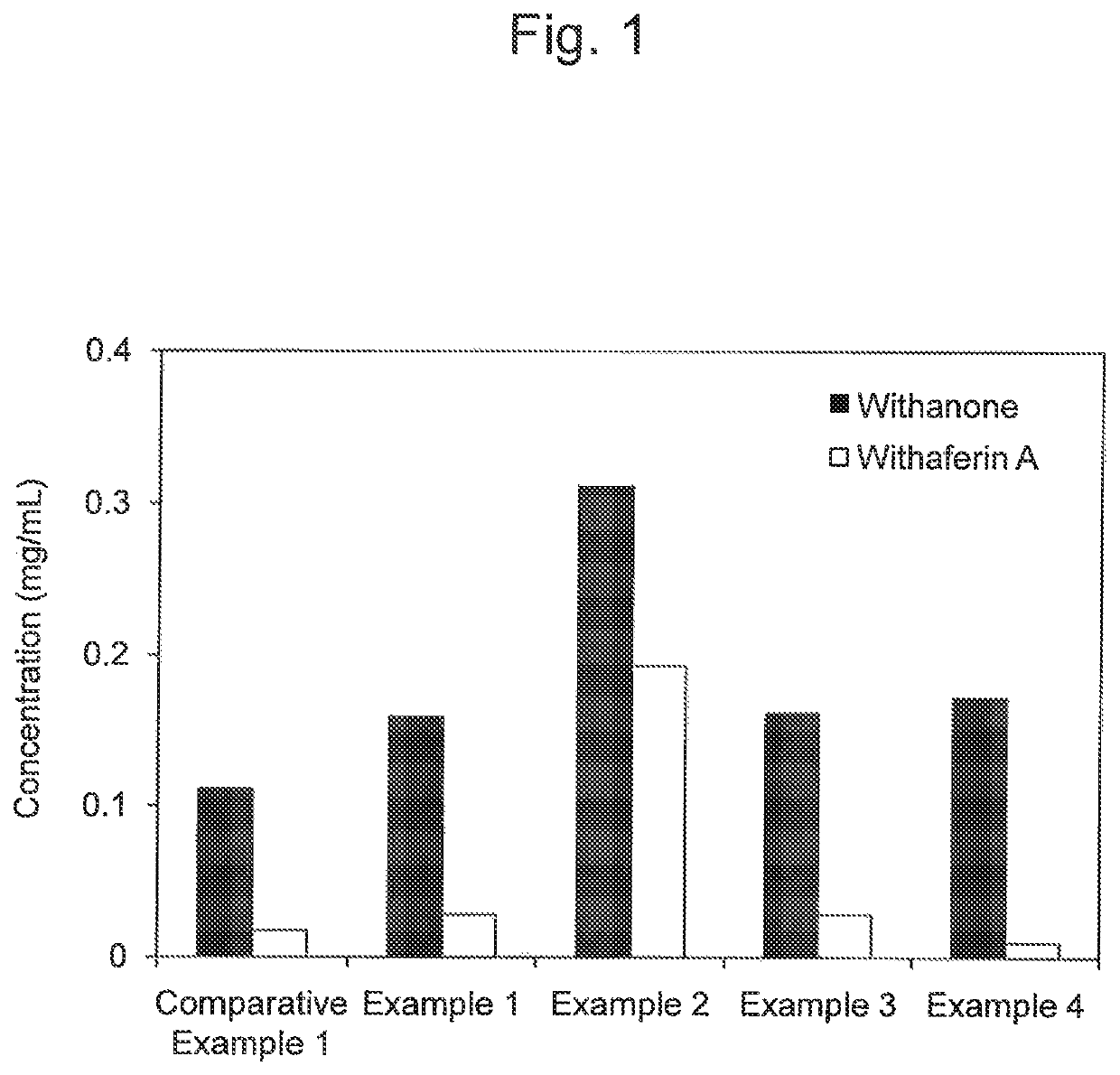 Method for preparing water extract of ashwagandha leaves which has enhanced anti-cancer activity utilizing cyclodextrin, and pharmaceutical composition containing ashwagandha leaves