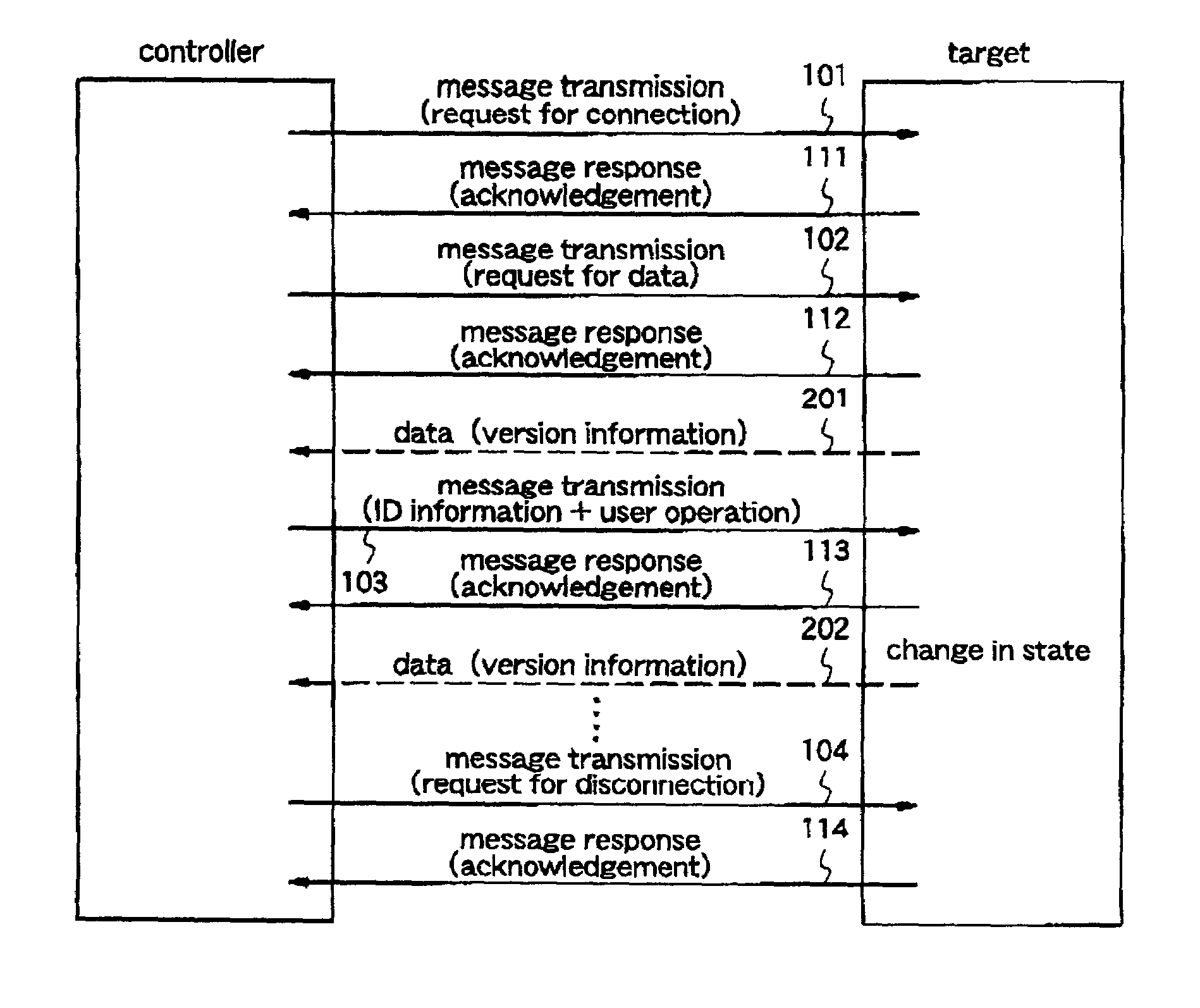 Network control system, and controller, target and consumer for use in the network control system