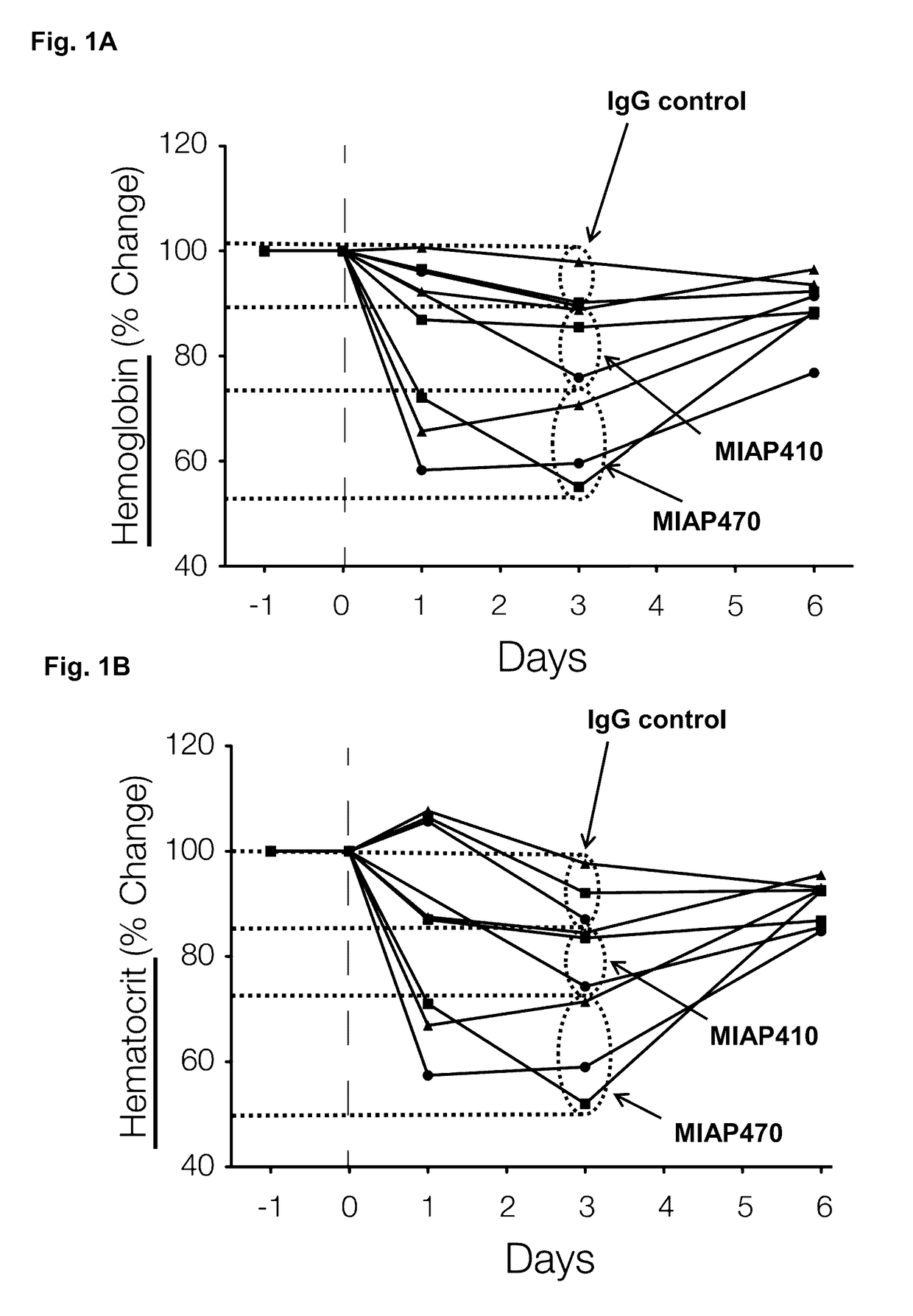 Methods for achieving therapeutically effective doses of anti-CD47 agents for treating cancer