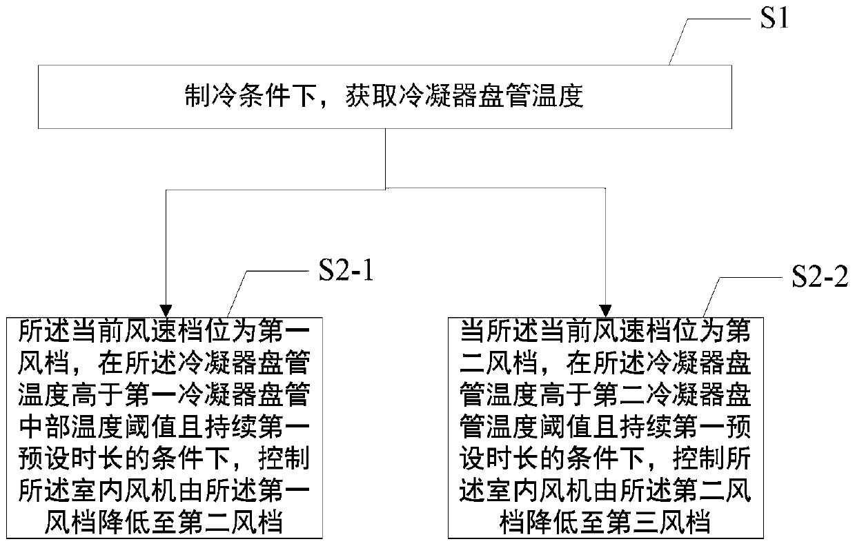 Method of reducing operating load of compressor and air conditioner