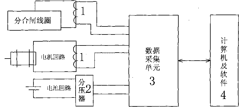 Mechanical property state monitor of circuit breaker