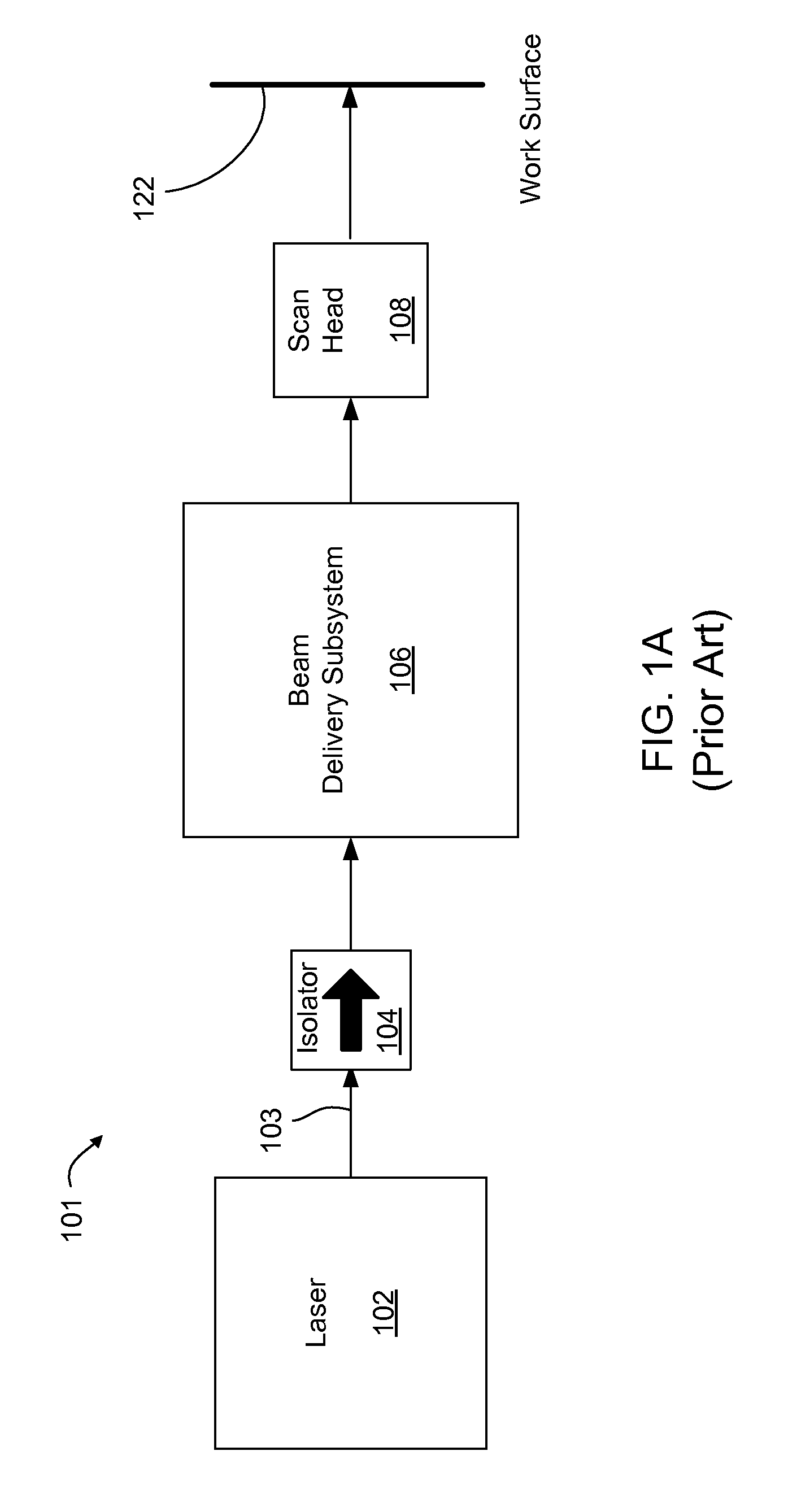 Reducing back-reflection in laser micromachining systems