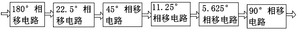 Six-bit digital phase shifter