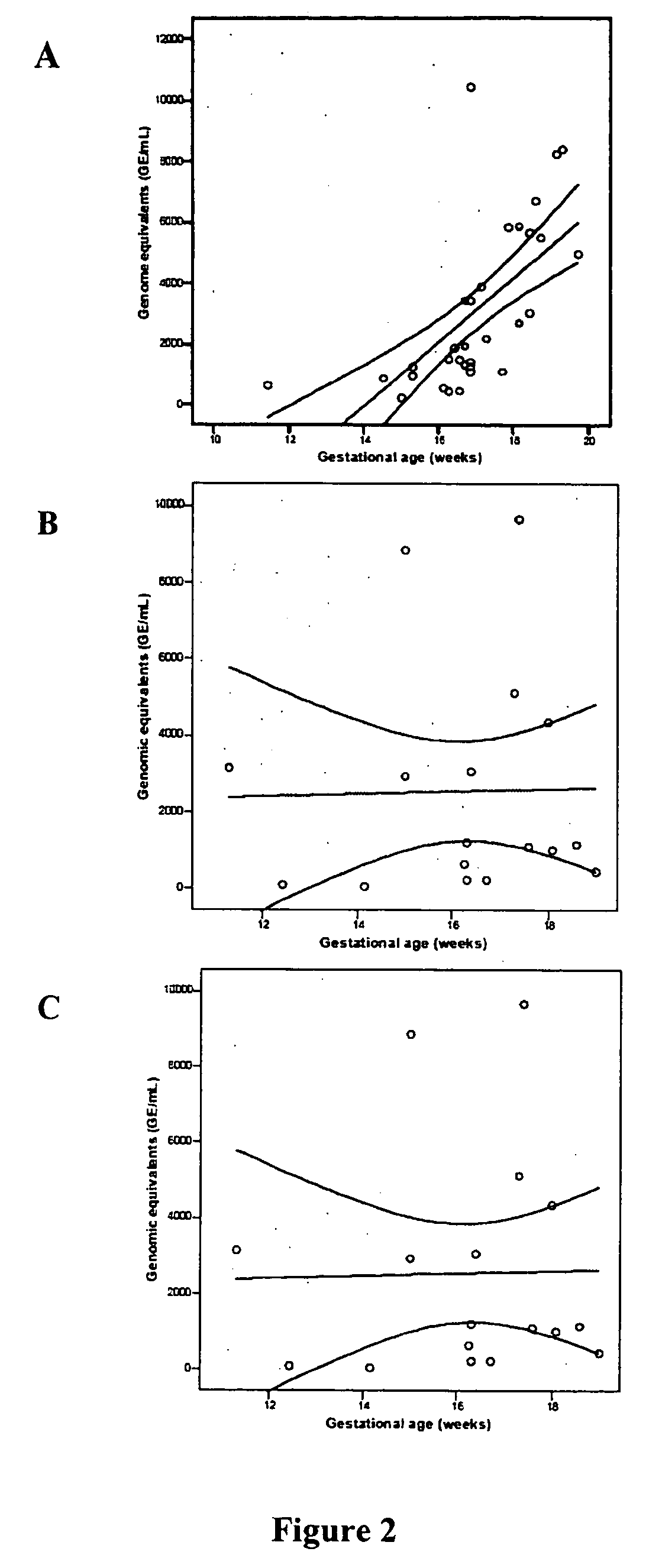 Amniotic fluid cell-free fetal DNA fragment size pattern for prenatal diagnosis