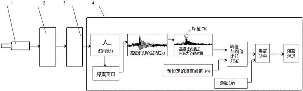 Engine knocking measurement device