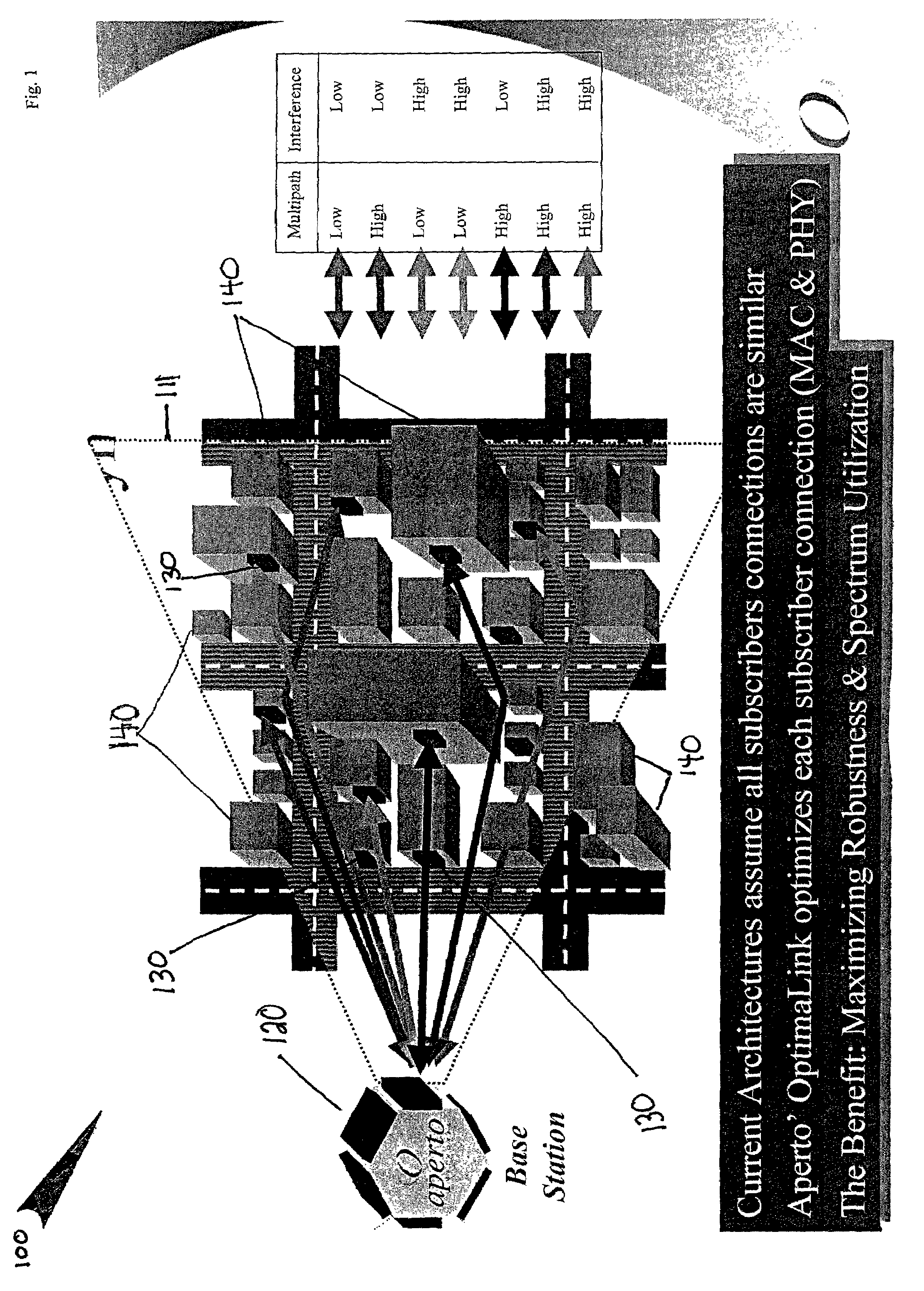 Integrated, self-optimizing, multi-parameter/multi-variable point-to-multipoint communication system [II]