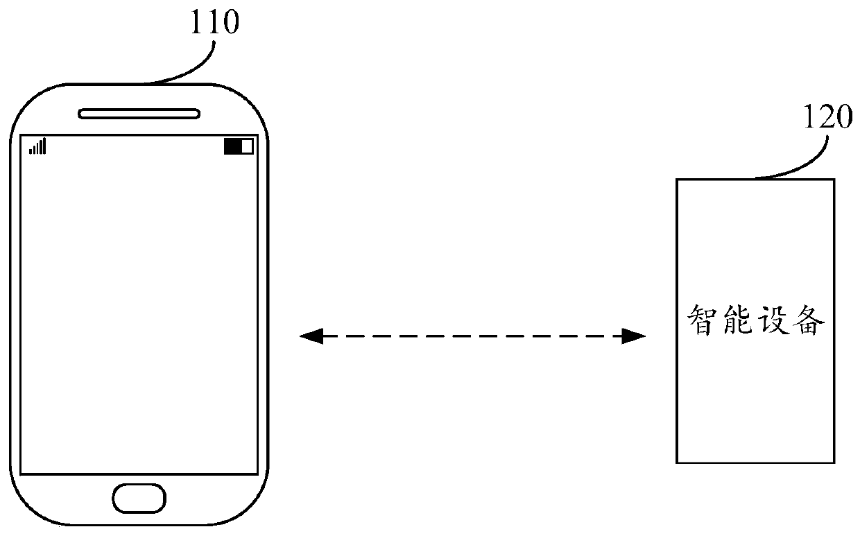 Communication method, device and equipment and storage medium