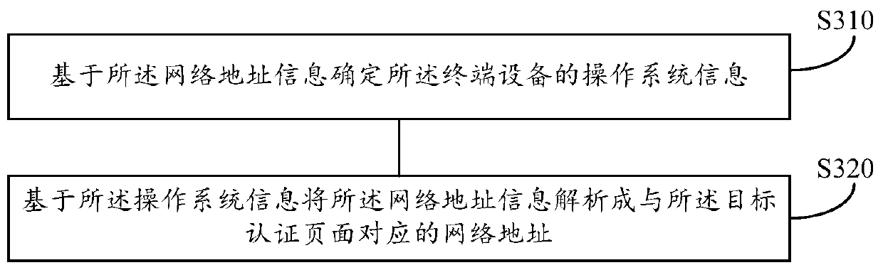 Communication method, device and equipment and storage medium