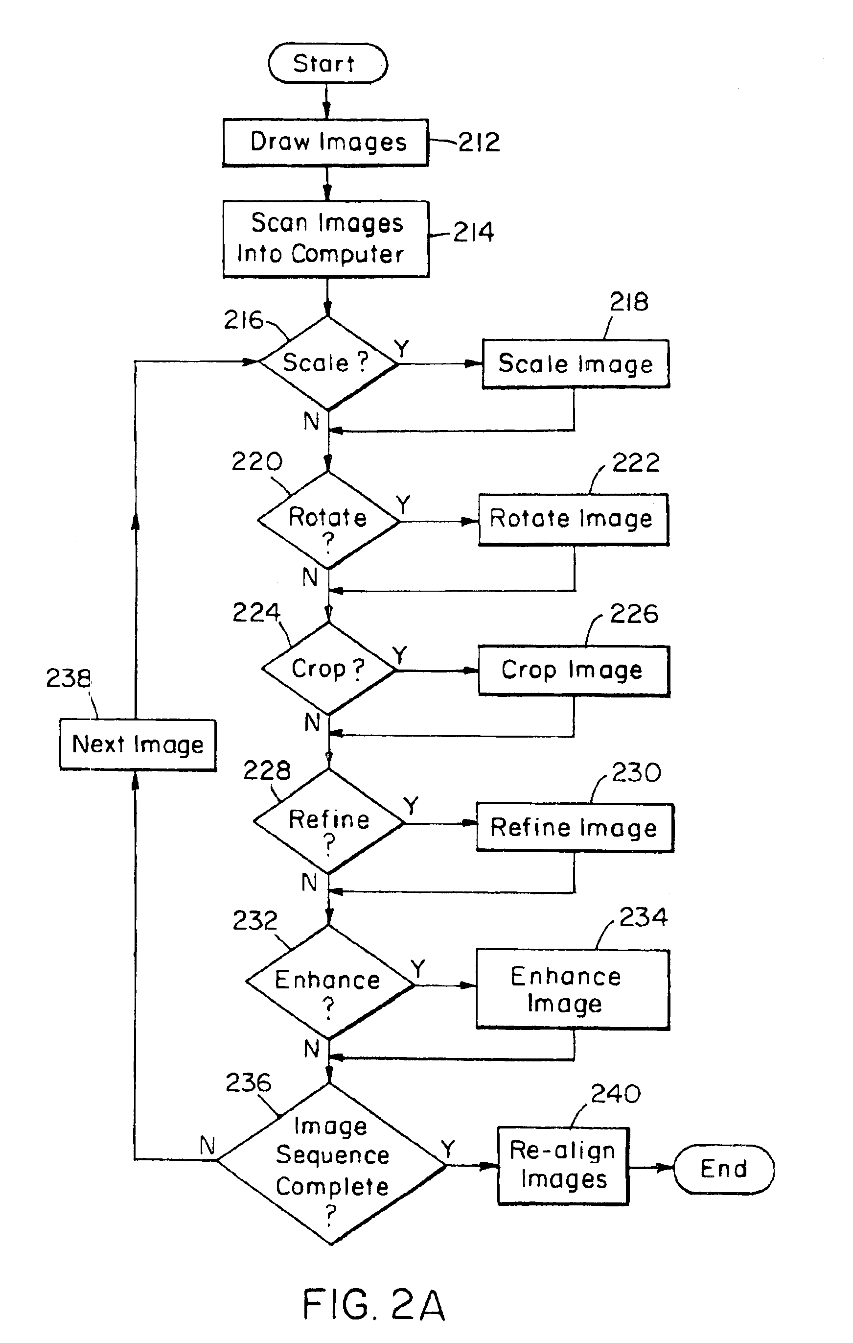 Method and apparatus for tutorial, self and assisted instruction directed to simulated preparation, training and competitive play and entertainment