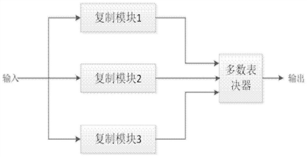 Triplication redundancy method based on molecular-level netlist