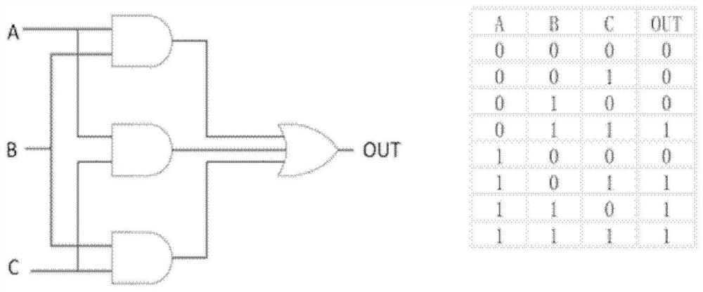 Triplication redundancy method based on molecular-level netlist