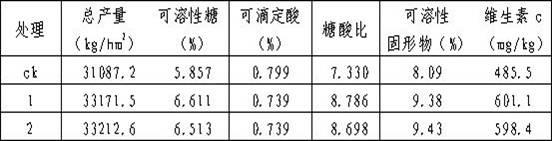 Preparation method for composite continuous cropping resistant agent specially used for strawberries