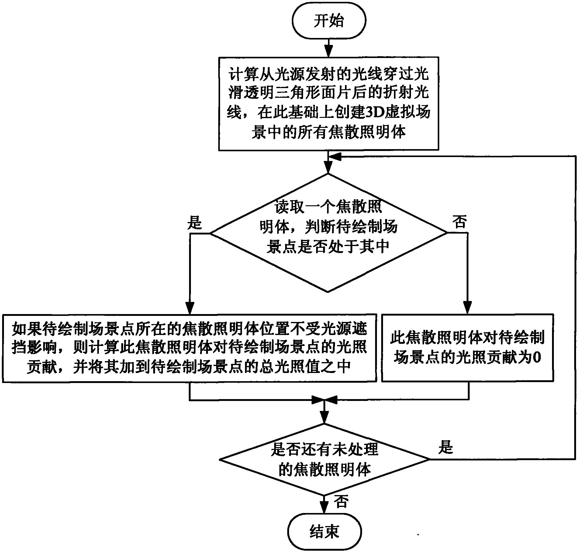 Method for drawing surface caustic effect of 3D virtual scene generated by smooth surface refraction