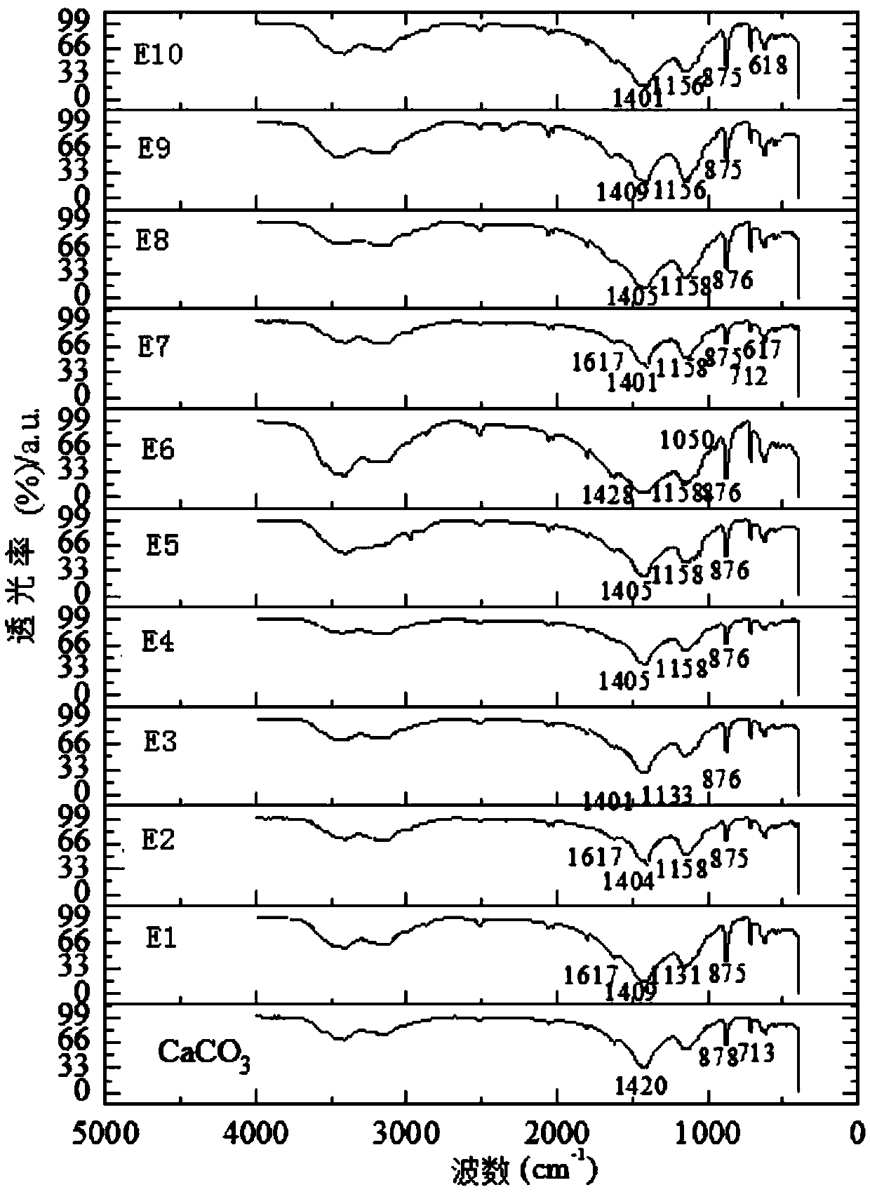 Organic-inorganic hybrid rare earth composite fluorescent material and preparation method thereof