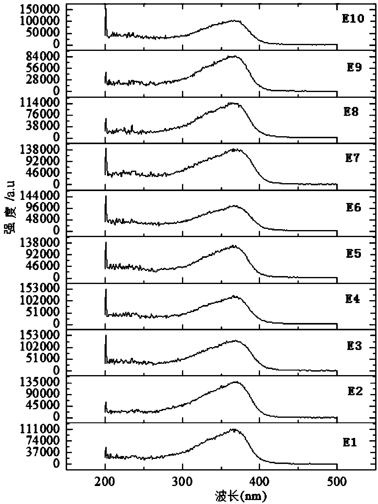 Organic-inorganic hybrid rare earth composite fluorescent material and preparation method thereof