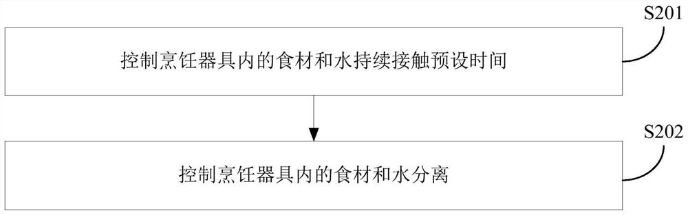 Cooking utensil and control method and device thereof