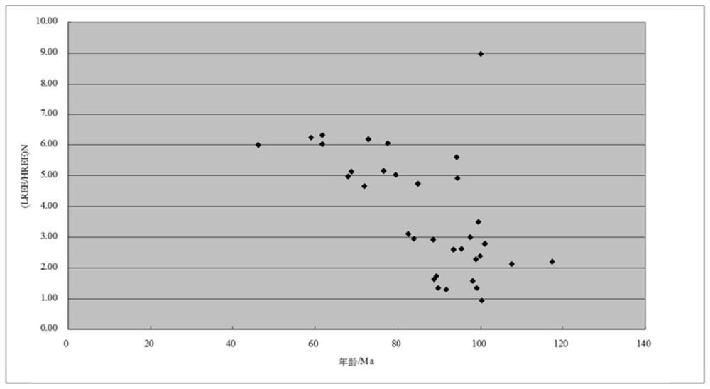 A method for in situ u-pb isotope age optimization of pitchblende micro-area