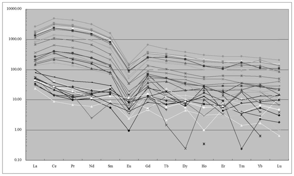 A method for in situ u-pb isotope age optimization of pitchblende micro-area