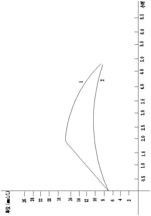 Preparation method and eating method of encapsulated slow-release rice suitable for diabetics and overweight people