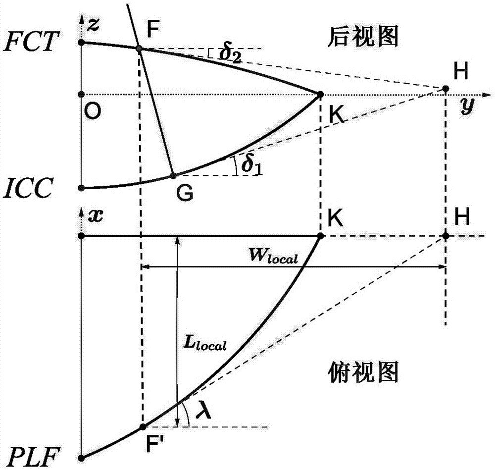 Fixed plane wave rider design method based on osculating cone theory