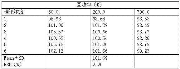 Glabridin freeze-dried liposome and preparation method thereof