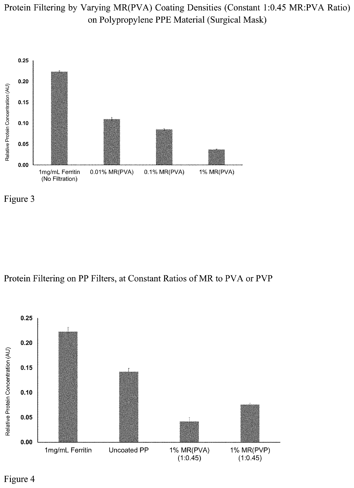 Air filters with functionalized nanotube compositions to control pathogens such as SARS CoV-2 (coronavirus)