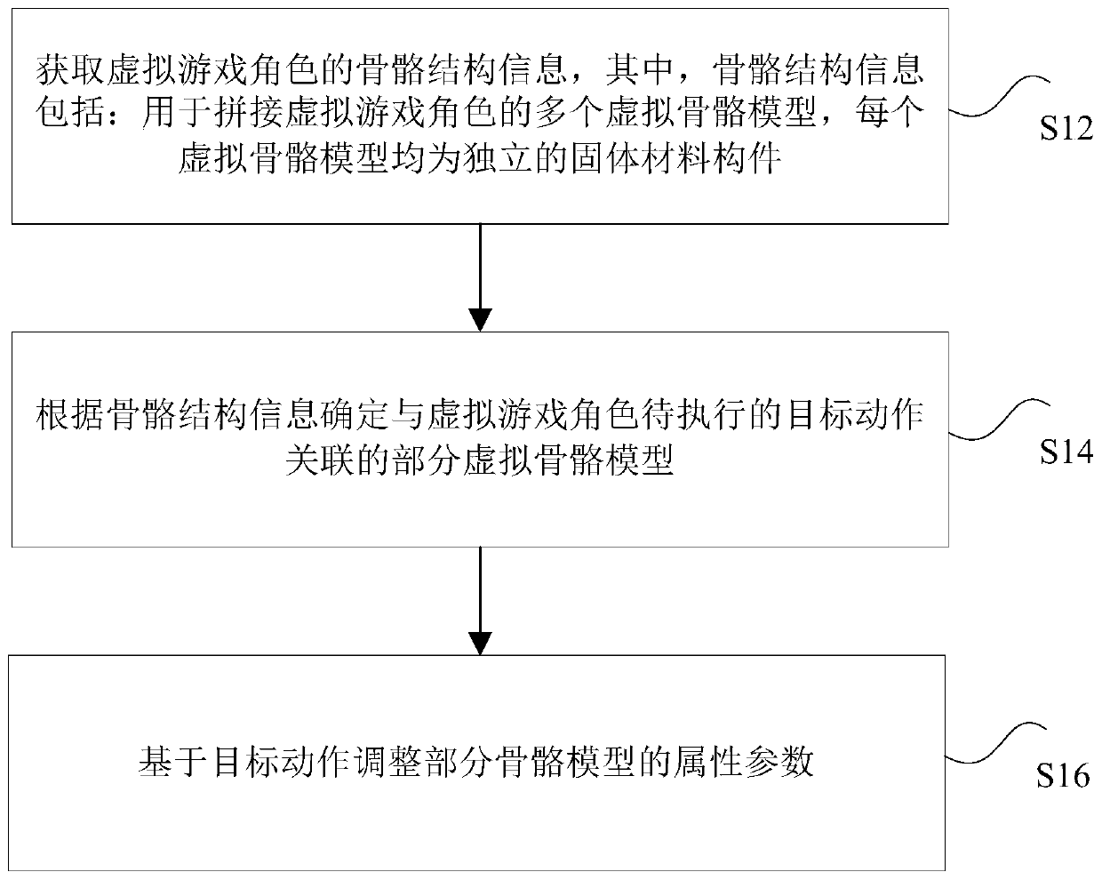 Self-adaptive adjustment method and device for virtual skeleton model, and electronic device