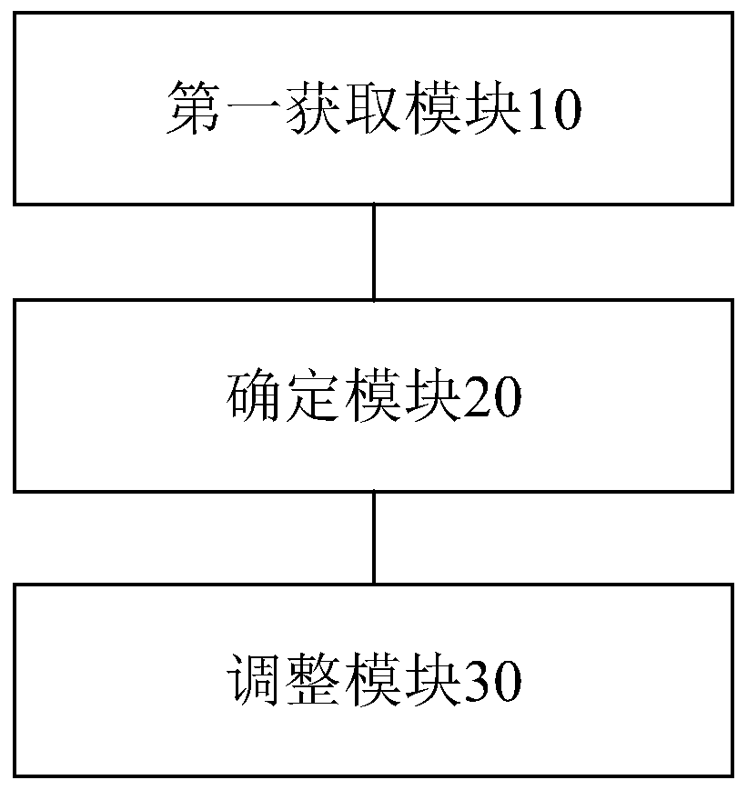 Self-adaptive adjustment method and device for virtual skeleton model, and electronic device