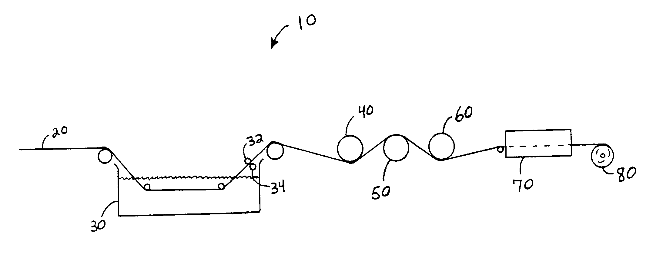 Method for treating fibrous web materials