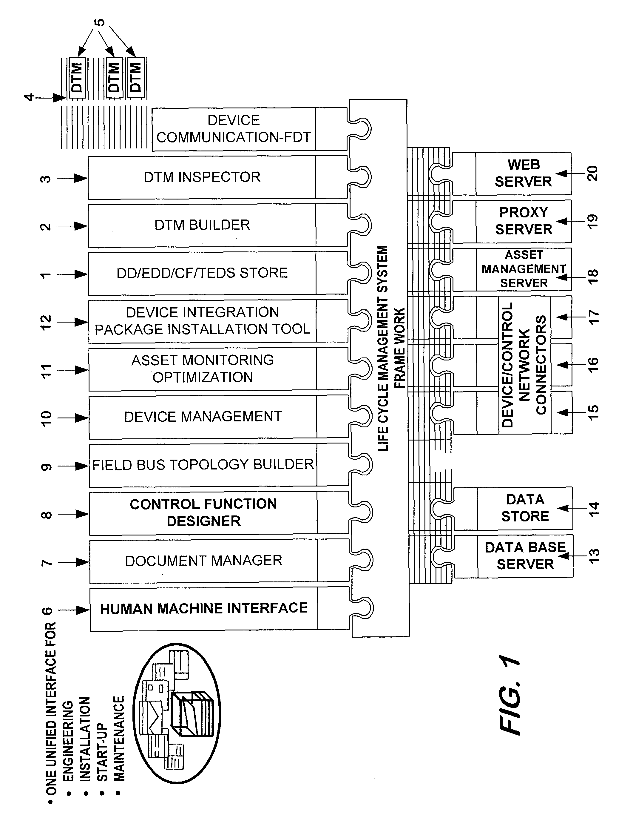 Life cycle management system for intelligent electronic devices