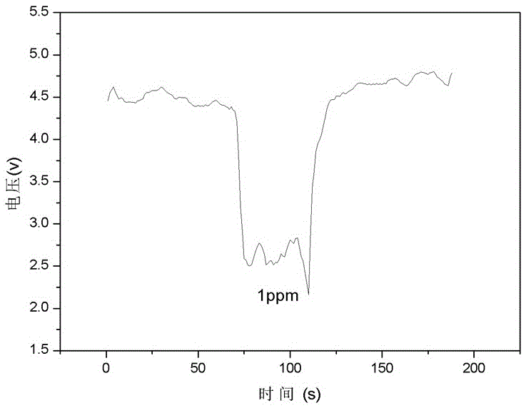 Stannic oxide-loaded porous nickel oxide gas sensor material as well as preparation and application thereof