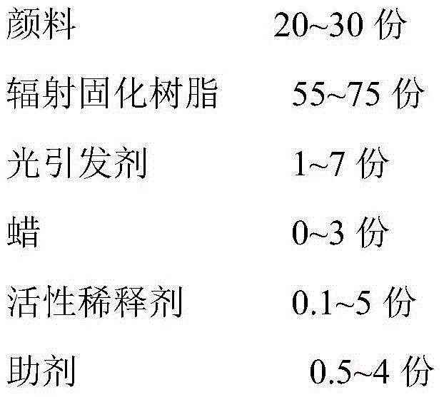 Ultraviolet light-cured offset printing ink with LED as light source